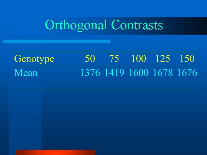 Orthogonal Contrasts 