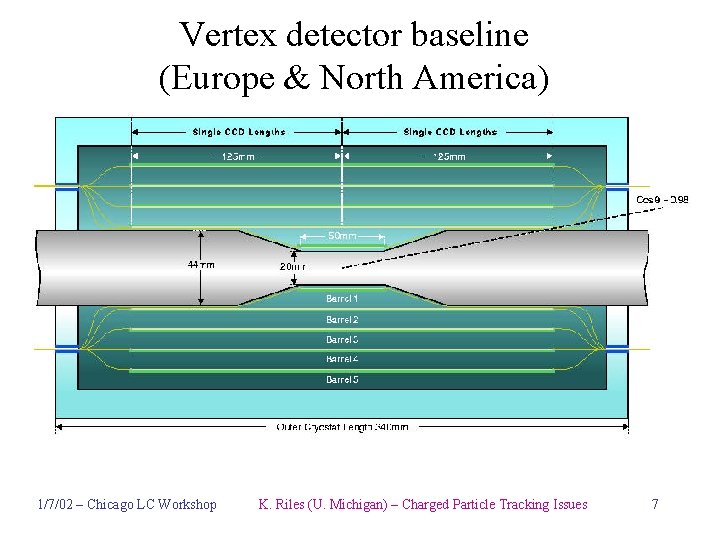 Vertex detector baseline (Europe & North America) 1/7/02 – Chicago LC Workshop K. Riles