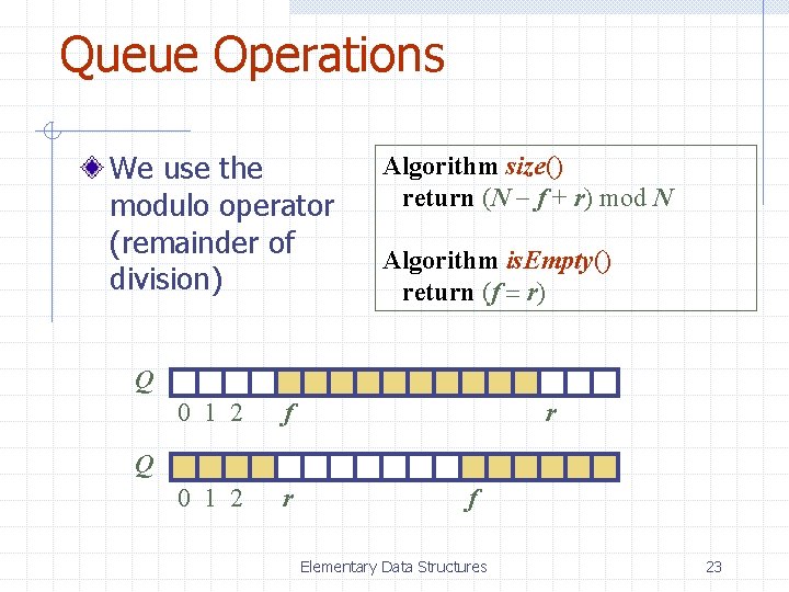 Queue Operations We use the modulo operator (remainder of division) Algorithm size() return (N