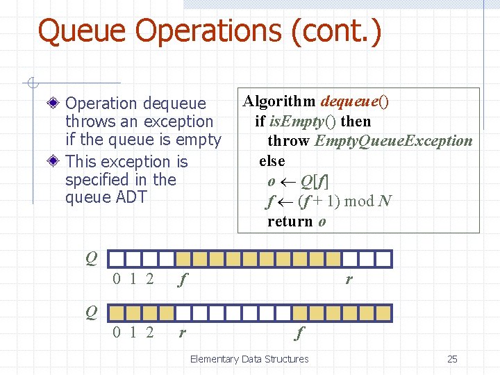 Queue Operations (cont. ) Operation dequeue throws an exception if the queue is empty