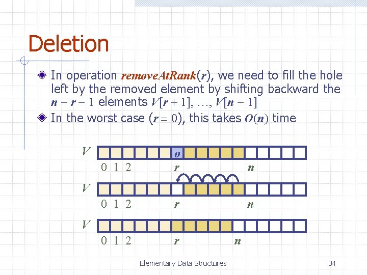 Deletion In operation remove. At. Rank(r), we need to fill the hole left by