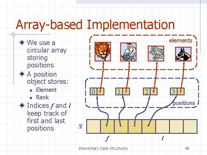 Array-based Implementation elements We use a circular array storing positions A position object stores: