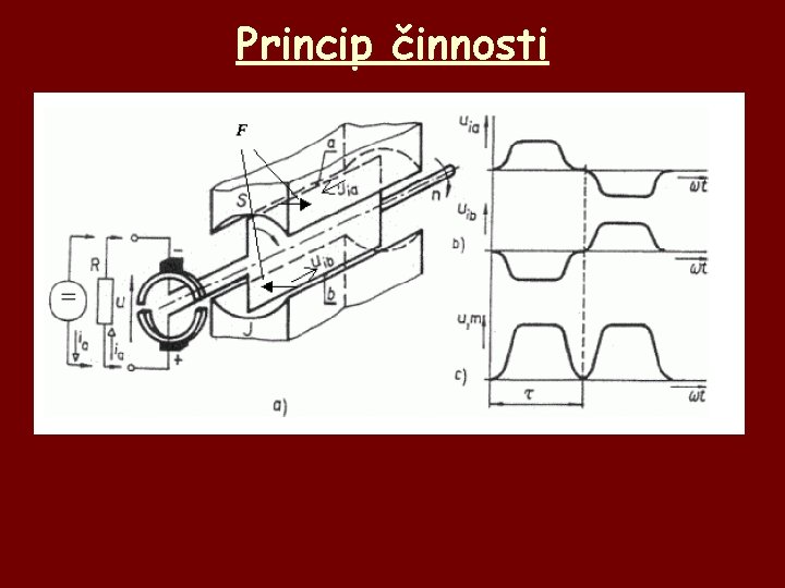 Princip činnosti 