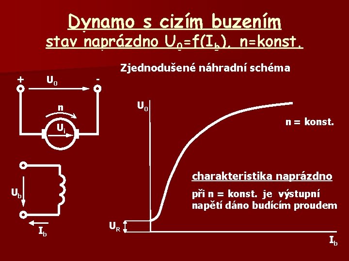 Dynamo s cizím buzením stav naprázdno U 0=f(Ib), n=konst. + U 0 - Zjednodušené