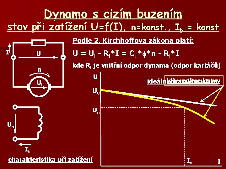 Dynamo s cizím buzením stav při zatížení U=f(I), n=konst. , Ib = konst Podle