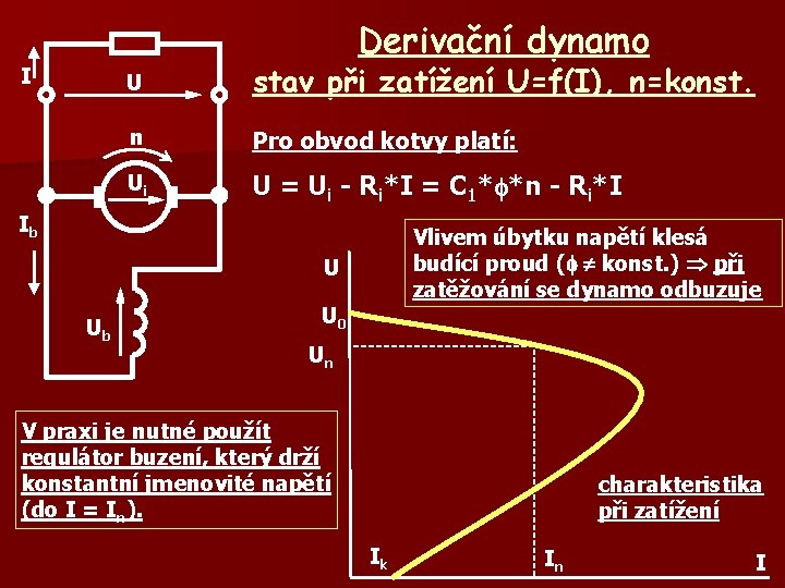 Derivační dynamo I U stav při zatížení U=f(I), n=konst. n Pro obvod kotvy platí: