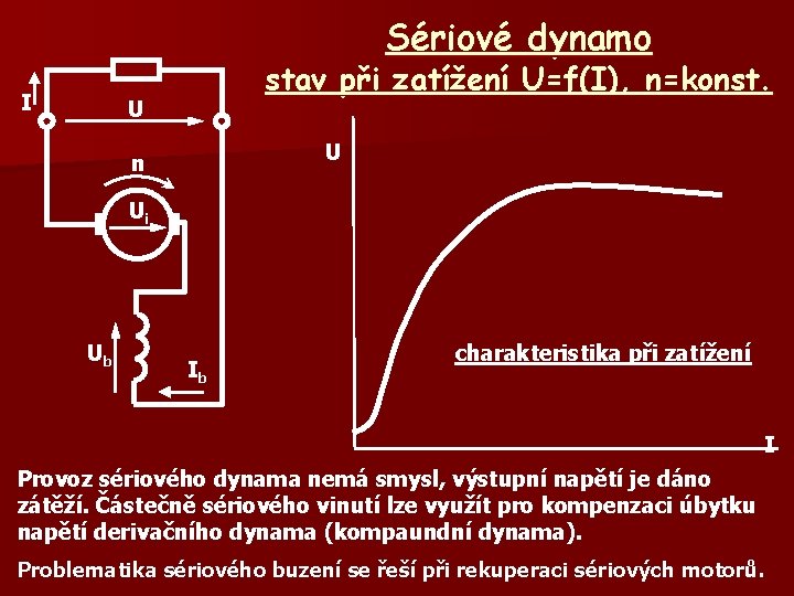 Sériové dynamo I stav při zatížení U=f(I), n=konst. U U n Ui Ub Ib