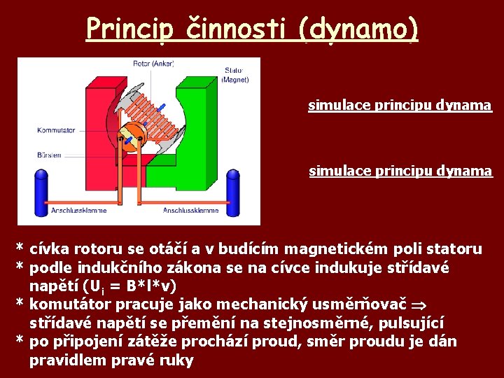 Princip činnosti (dynamo) simulace principu dynama * cívka rotoru se otáčí a v budícím