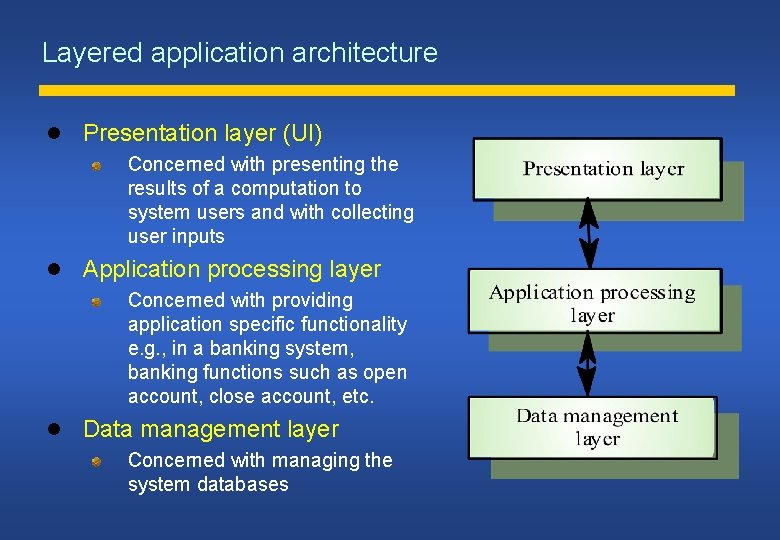 Layered application architecture Presentation layer (UI) Concerned with presenting the results of a computation