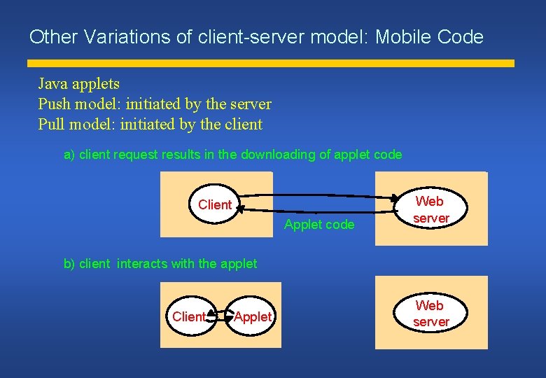 Other Variations of client-server model: Mobile Code Java applets Push model: initiated by the