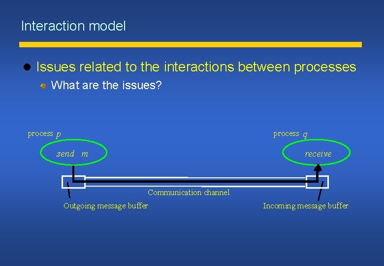 Interaction model Issues related to the interactions between processes What are the issues? process