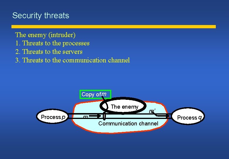 Security threats The enemy (intruder) 1. Threats to the processes 2. Threats to the