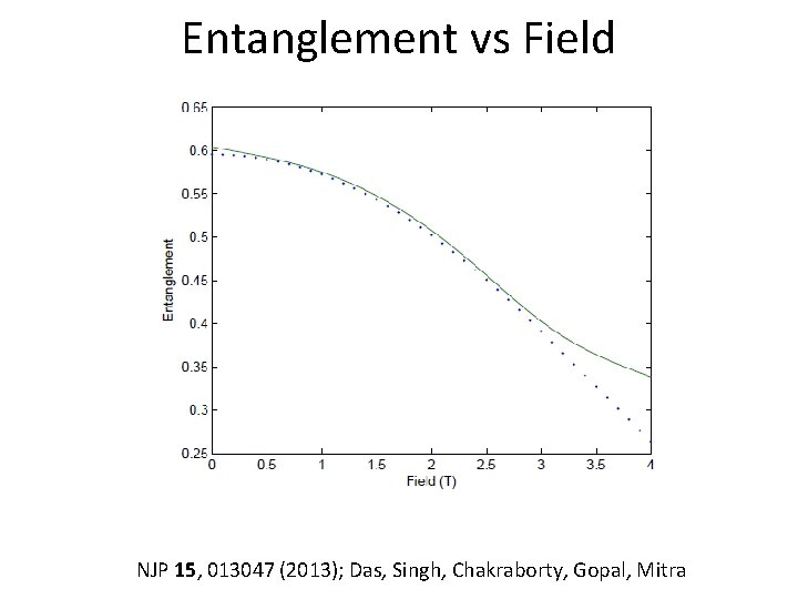 Entanglement vs Field NJP 15, 013047 (2013); Das, Singh, Chakraborty, Gopal, Mitra 