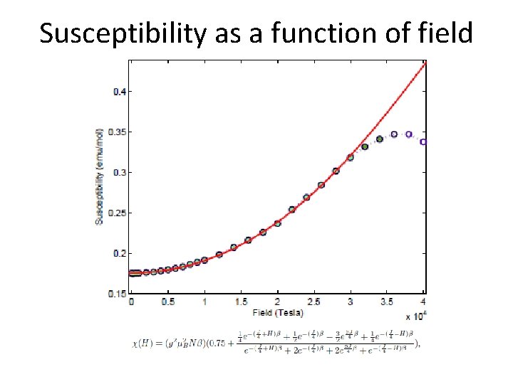 Susceptibility as a function of field Susceptibility as a function of field