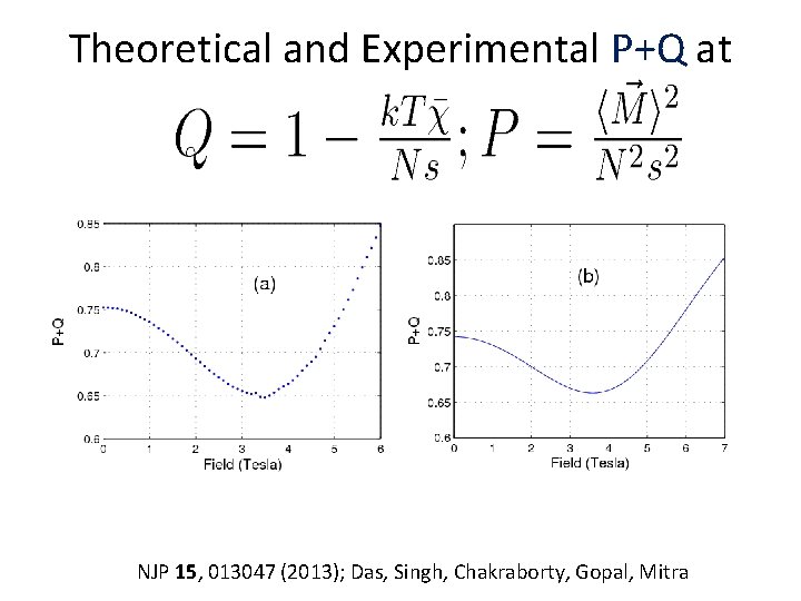 Theoretical and Experimental P+Q at T=1. 8 NJP 15, 013047 (2013); Das, Singh, Chakraborty,