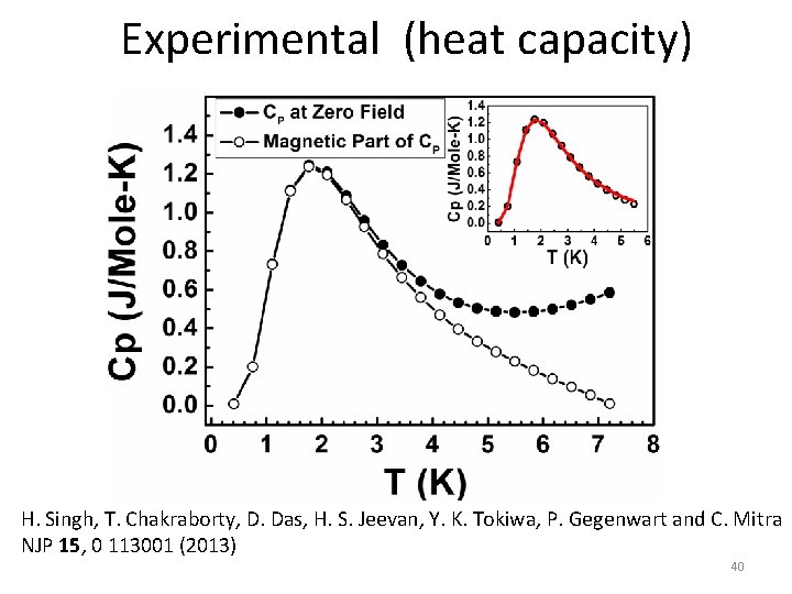 Experimental (heat capacity) H. Singh, T. Chakraborty, D. Das, H. S. Jeevan, Y. K.