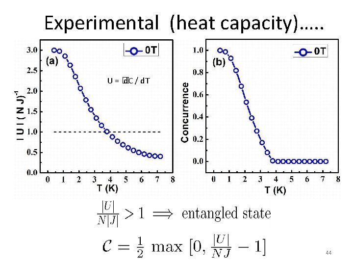 Experimental (heat capacity)…. . U=� d. C / d. T 44 