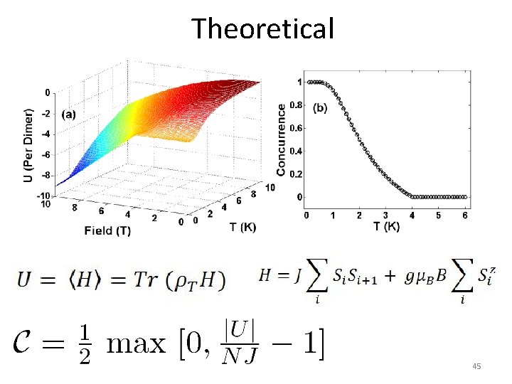 Theoretical 45 