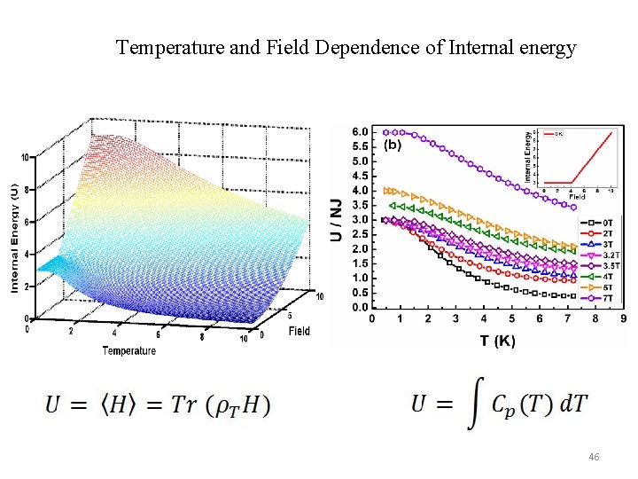 Temperature and Field Dependence of Internal energy 46 