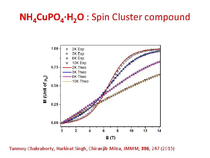 NH 4 Cu. PO 4·H 2 O : Spin Cluster compound Tanmoy Chakraborty, Harkirat