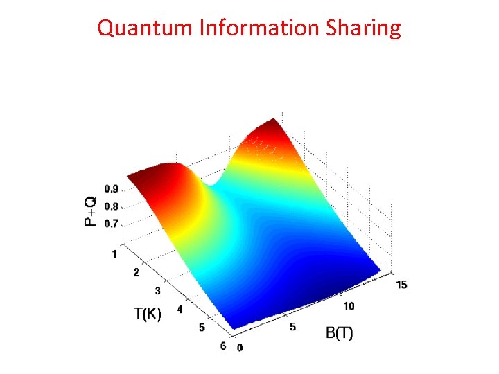 Quantum Information Sharing 