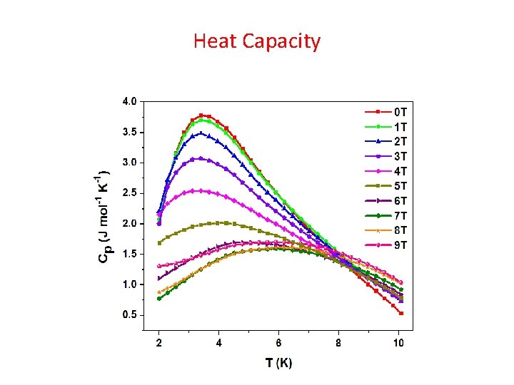 Heat Capacity 