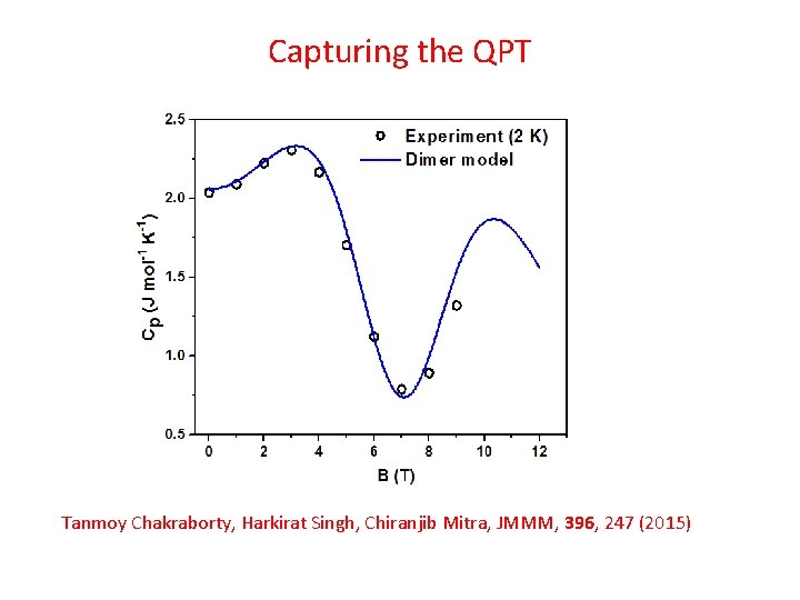 Capturing the QPT Tanmoy Chakraborty, Harkirat Singh, Chiranjib Mitra, JMMM, 396, 247 (2015) Capturing the QPT Tanmoy Chakraborty, Harkirat Singh, Chiranjib Mitra, JMMM, 396, 247 (2015)