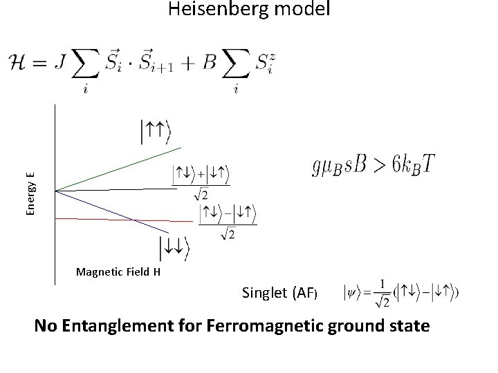 Energy E Heisenberg model Magnetic Field H Singlet (AF) No Entanglement for Ferromagnetic ground