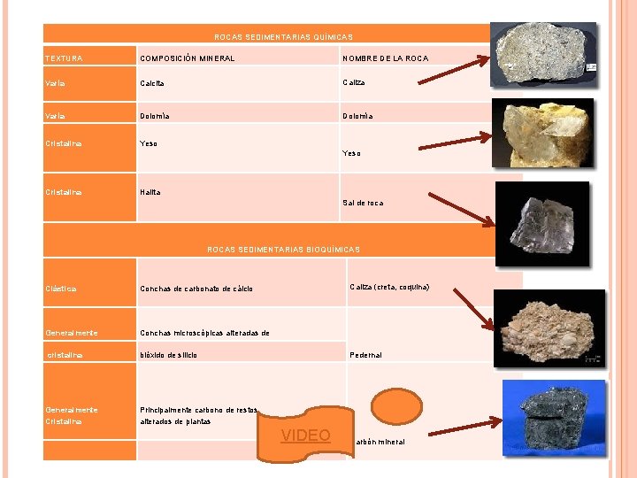 ROCAS SEDIMENTARIAS QUÍMICAS TEXTURA COMPOSICIÓN MINERAL NOMBRE DE LA ROCA Varía Calcita Caliza Varía