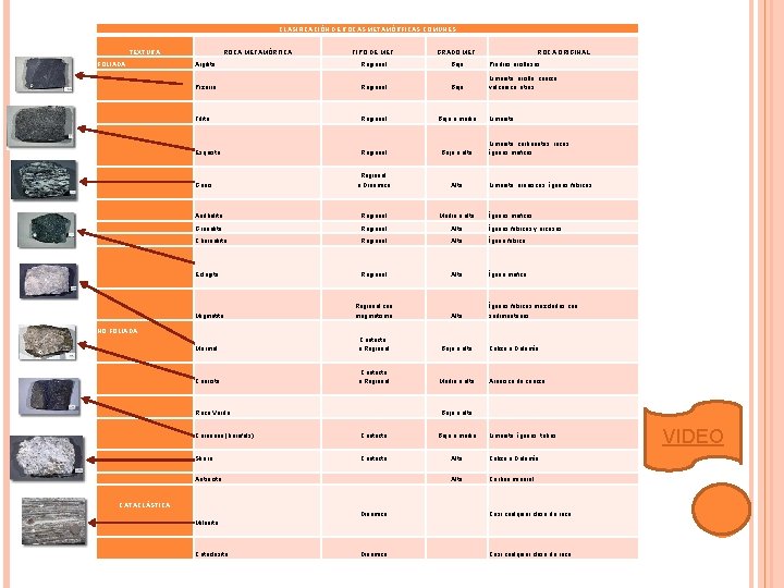 CLASIFICACIÓN DE ROCAS METAMÓRFICAS COMUNES TEXTURA FOLIADA TIPO DE MET. GRADO MET. Argilita ROCA