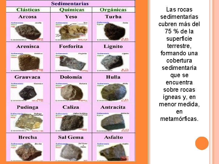 Las rocas sedimentarias cubren más del 75 % de la superficie terrestre, formando una