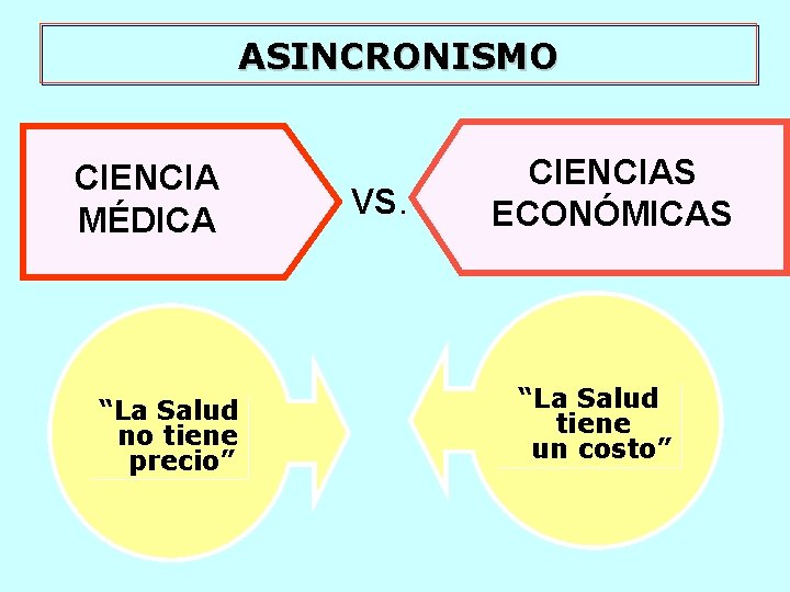 ASINCRONISMO CIENCIA MÉDICA “La Salud no tiene precio” VS. CIENCIAS ECONÓMICAS “La Salud tiene