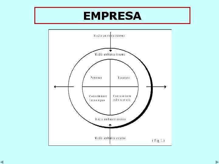 EMPRESA 