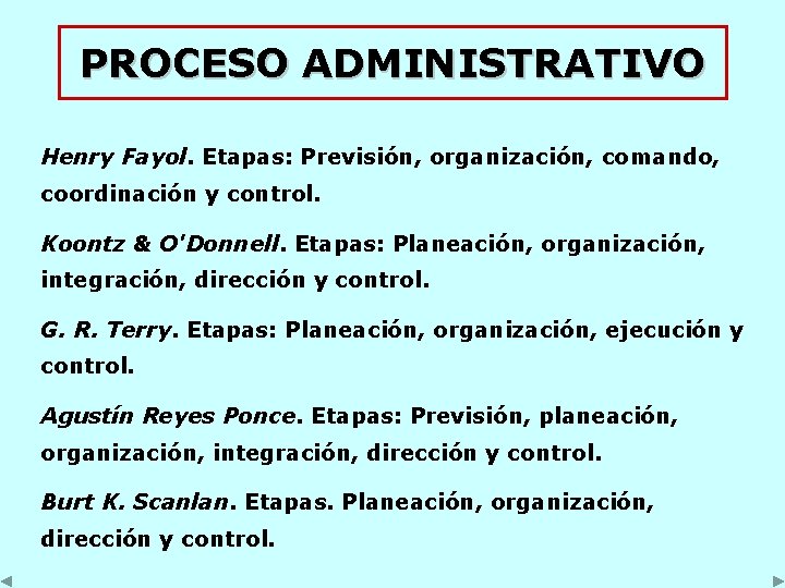 PROCESO ADMINISTRATIVO Henry Fayol. Etapas: Previsión, organización, comando, coordinación y control. Koontz & O'Donnell.