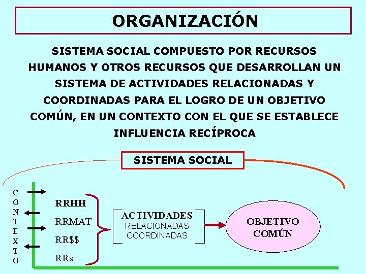 ORGANIZACIÓN SISTEMA SOCIAL COMPUESTO POR RECURSOS HUMANOS Y OTROS RECURSOS QUE DESARROLLAN UN SISTEMA