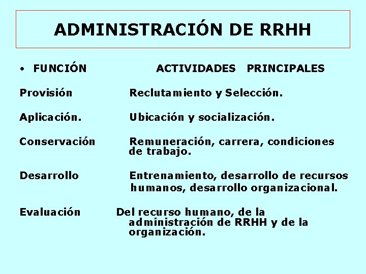 ADMINISTRACIÓN DE RRHH • FUNCIÓN ACTIVIDADES PRINCIPALES Provisión Reclutamiento y Selección. Aplicación. Ubicación y