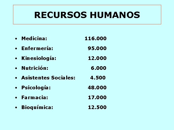 RECURSOS HUMANOS • Medicina: 116. 000 • Enfermería: 95. 000 • Kinesiología: 12. 000