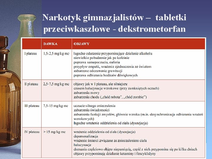 Narkotyk gimnazjalistów – tabletki przeciwkaszlowe - dekstrometorfan 