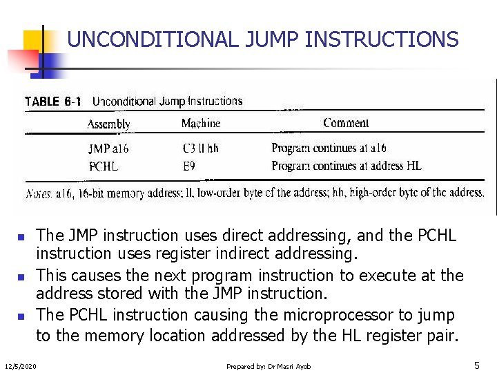 UNCONDITIONAL JUMP INSTRUCTIONS n n n The JMP instruction uses direct addressing, and the