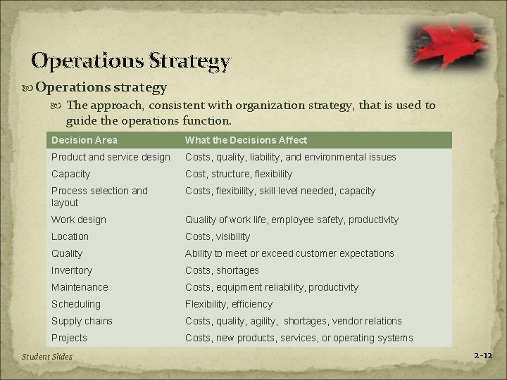 Operations Strategy Operations strategy The approach, consistent with organization strategy, that is used to