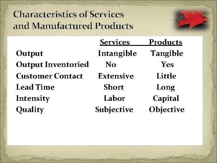 Characteristics of Services and Manufactured Products Services Output Intangible Output Inventoried No Customer Contact