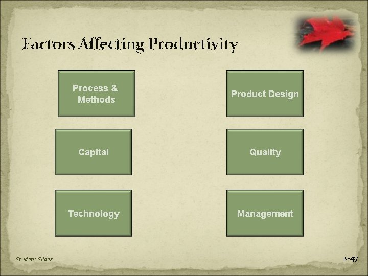 Factors Affecting Productivity Student Slides Process & Methods Product Design Capital Quality Technology Management