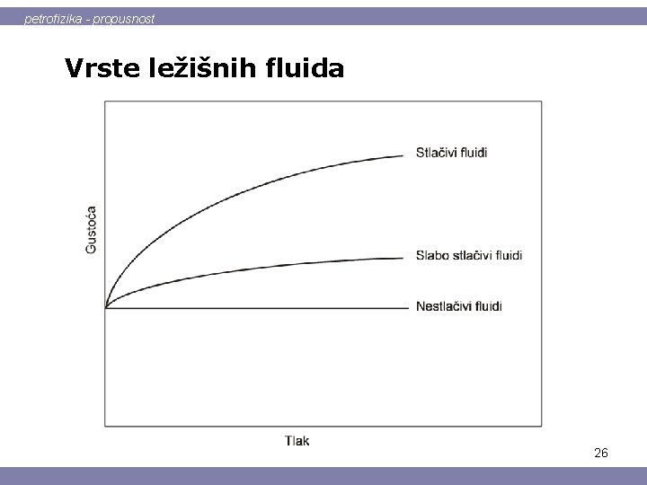 petrofizika - propusnost Vrste ležišnih fluida 26 