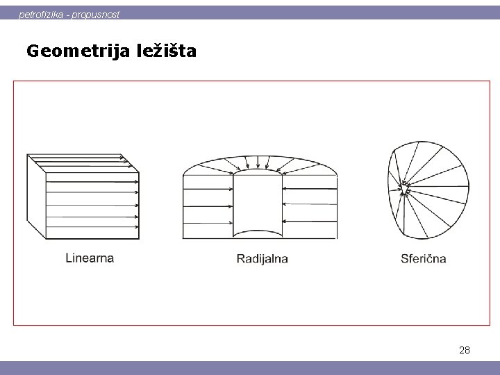 petrofizika - propusnost Geometrija ležišta 28 