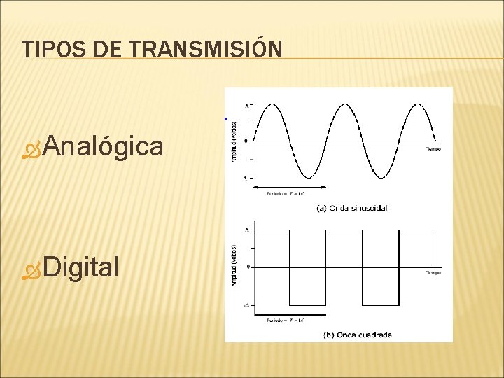 TIPOS DE TRANSMISIÓN Analógica Digital 