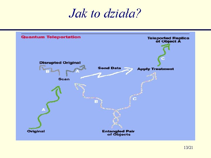 Jak to działa? 13/21 