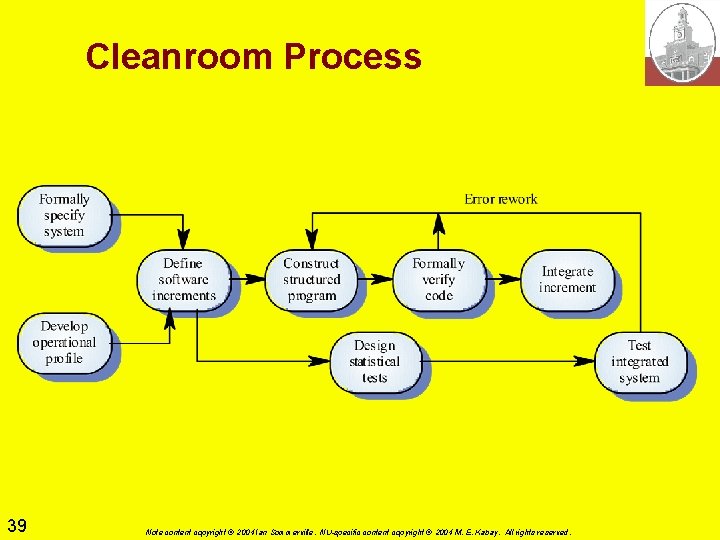 Cleanroom Process 39 Note content copyright © 2004 Ian Sommerville. NU-specific content copyright © Cleanroom Process 39 Note content copyright © 2004 Ian Sommerville. NU-specific content copyright ©