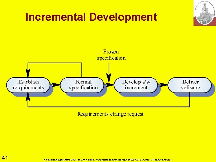 Incremental Development 41 Note content copyright © 2004 Ian Sommerville. NU-specific content copyright © Incremental Development 41 Note content copyright © 2004 Ian Sommerville. NU-specific content copyright ©