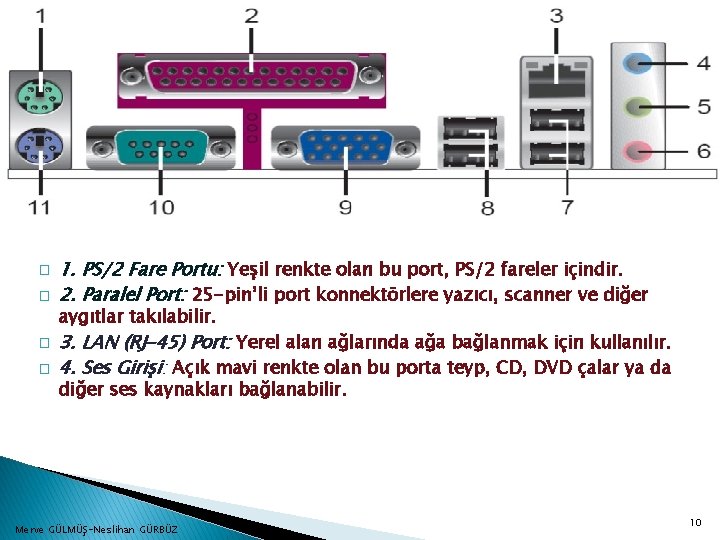 � � 1. PS/2 Fare Portu: Yeşil renkte olan bu port, PS/2 fareler içindir.