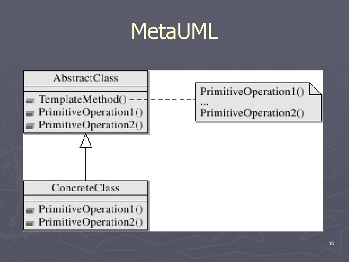 Meta. UML 15 